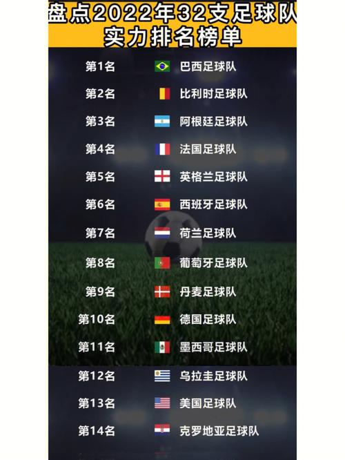 世界杯足球国家排名名单